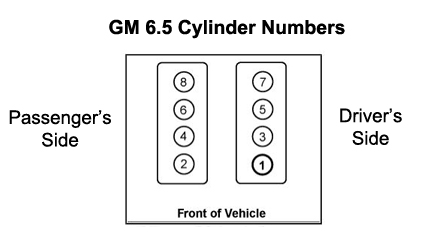 GM 94-03 6.5L Fuel Injection Line | Performance Diesel Parts