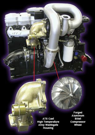 The ATS Aurora Twin Turbo Kit